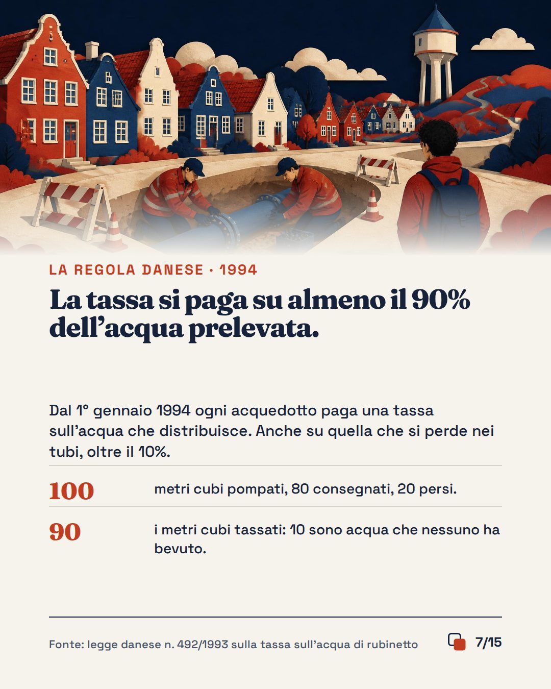 Slide 7 di 15