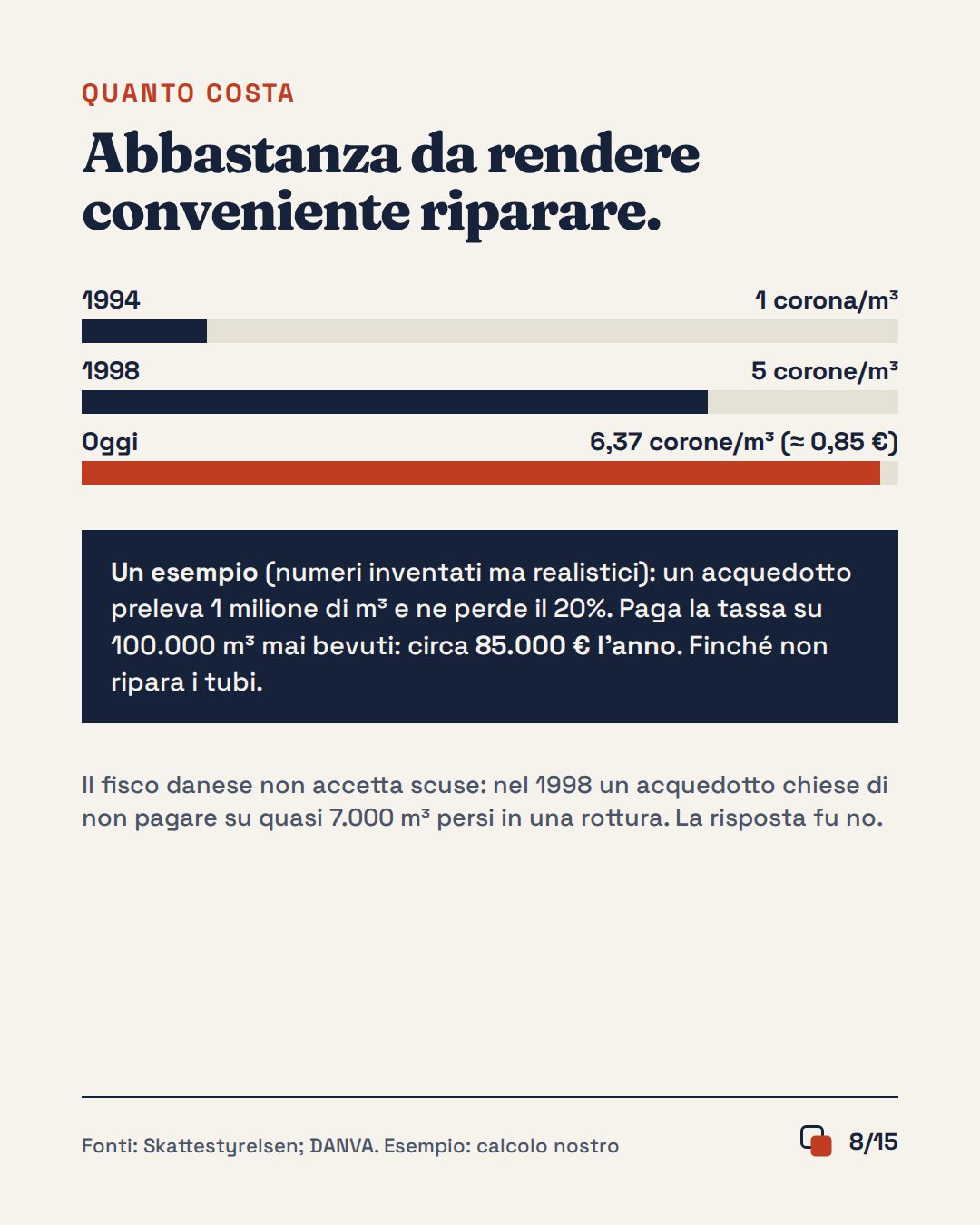 Slide 8 di 15