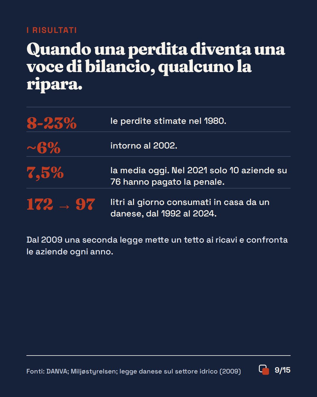 Slide 9 di 15