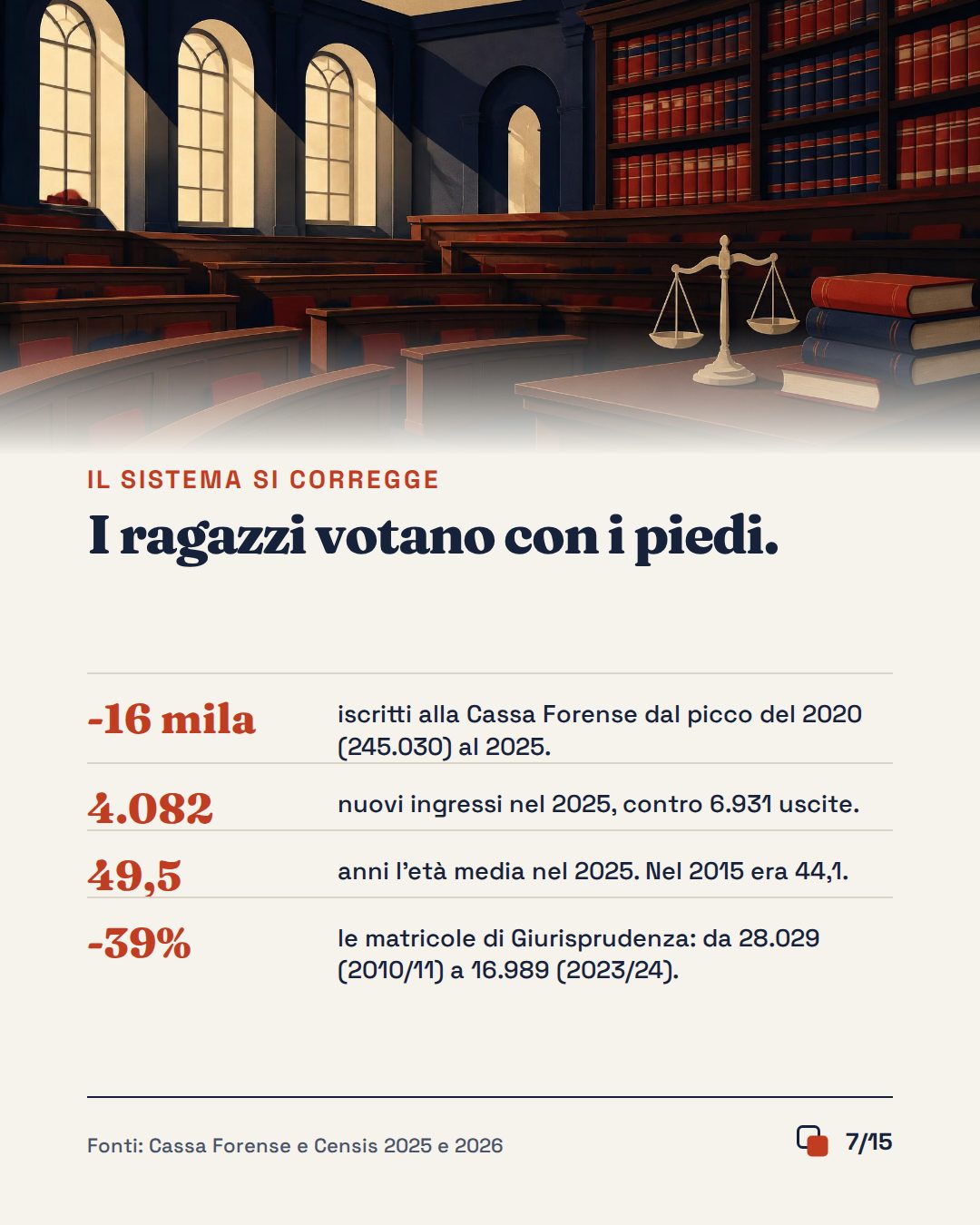 Slide 7 di 15