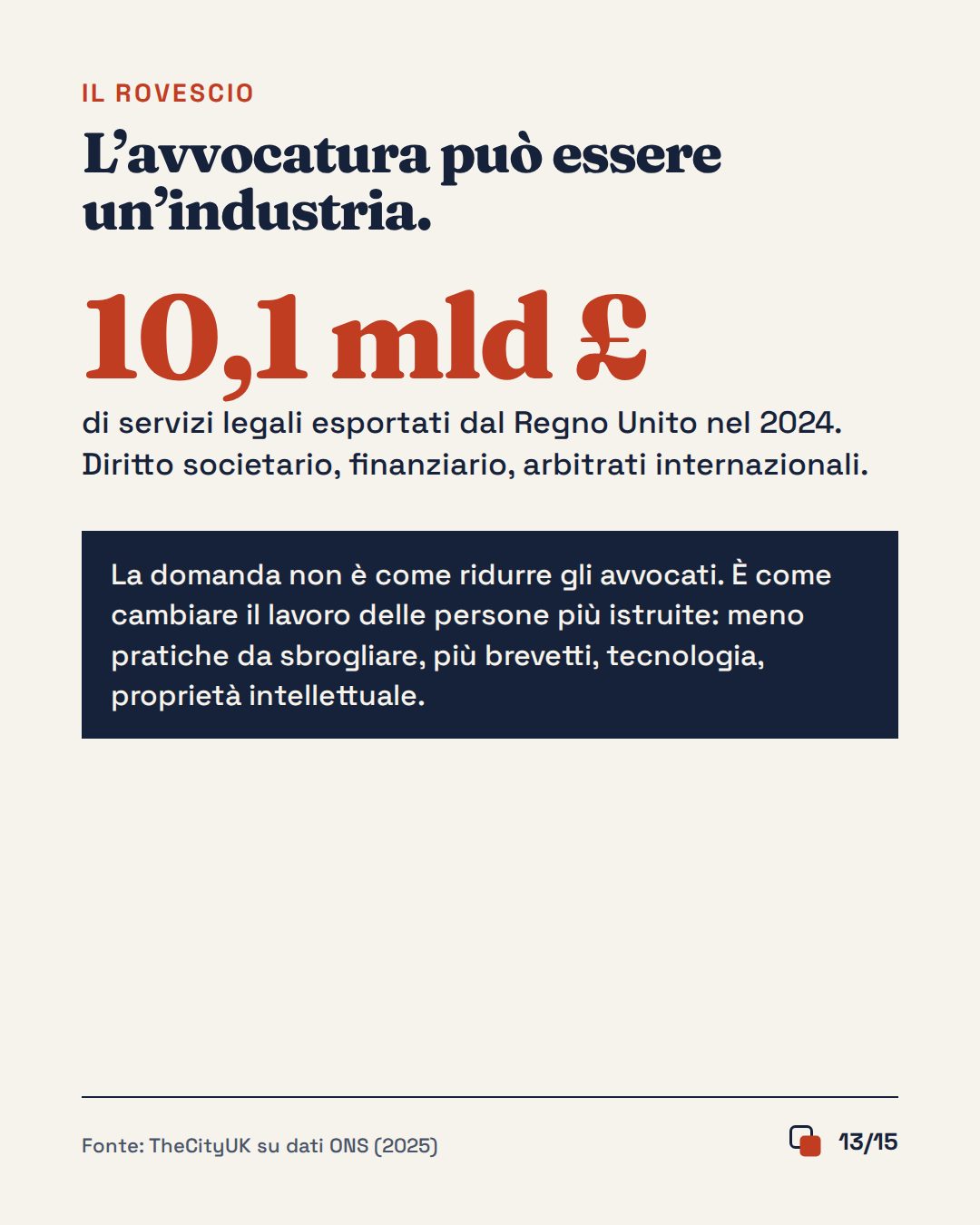 Slide 13 di 15