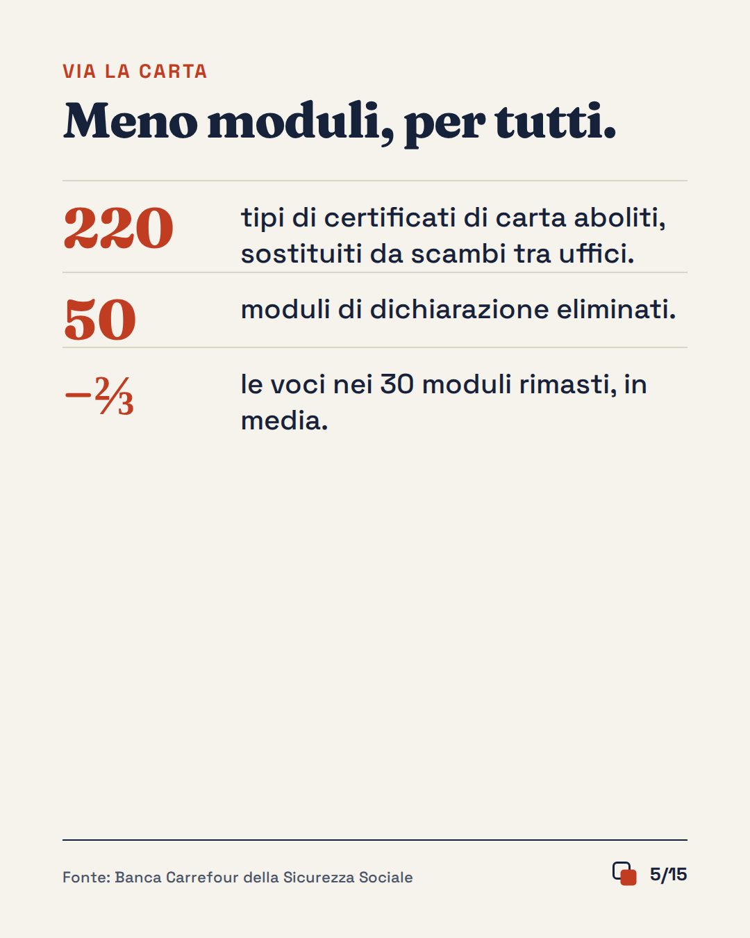 Slide 5 di 15