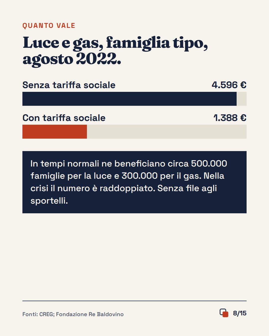 Slide 8 di 15