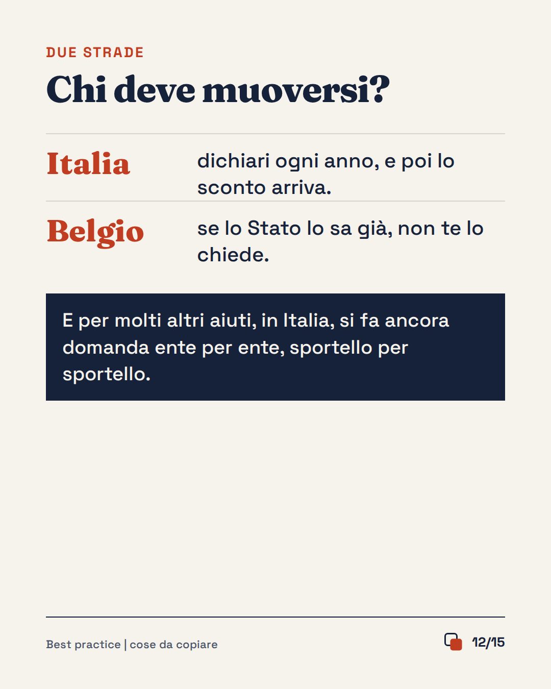 Slide 12 di 15