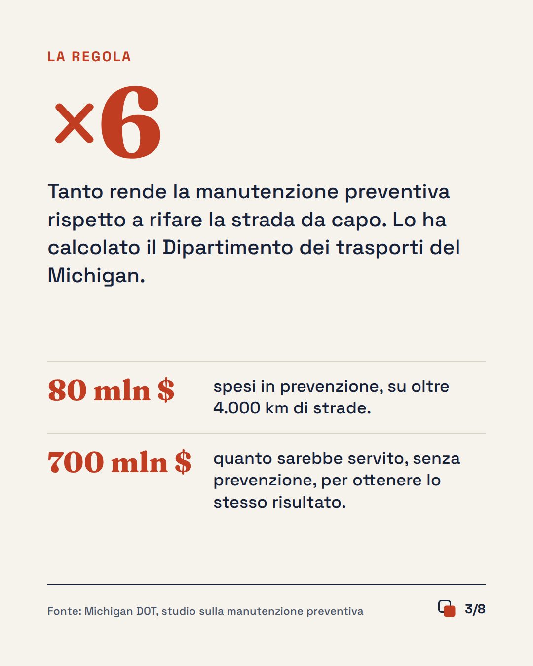 Slide 3 di 8