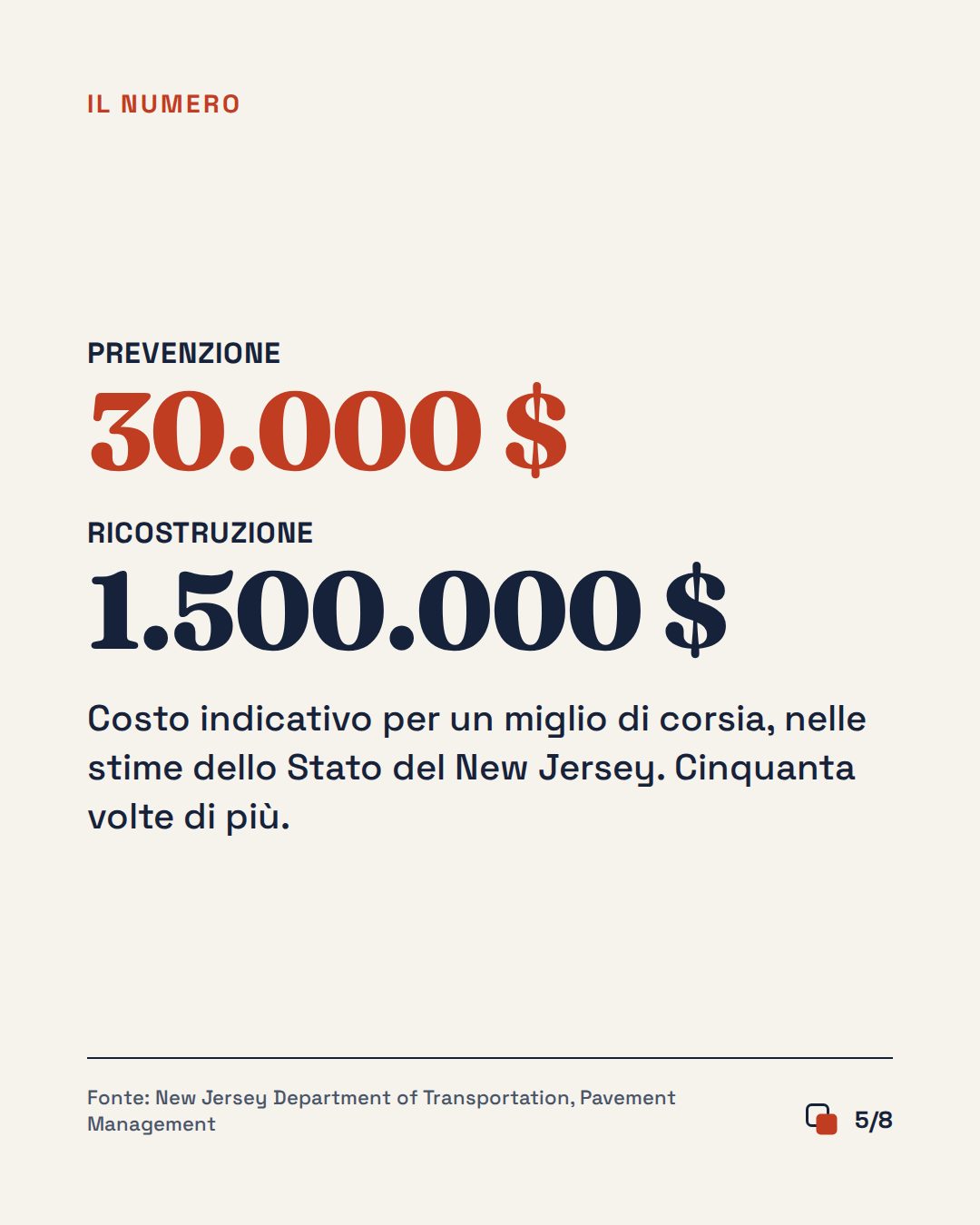 Slide 5 di 8
