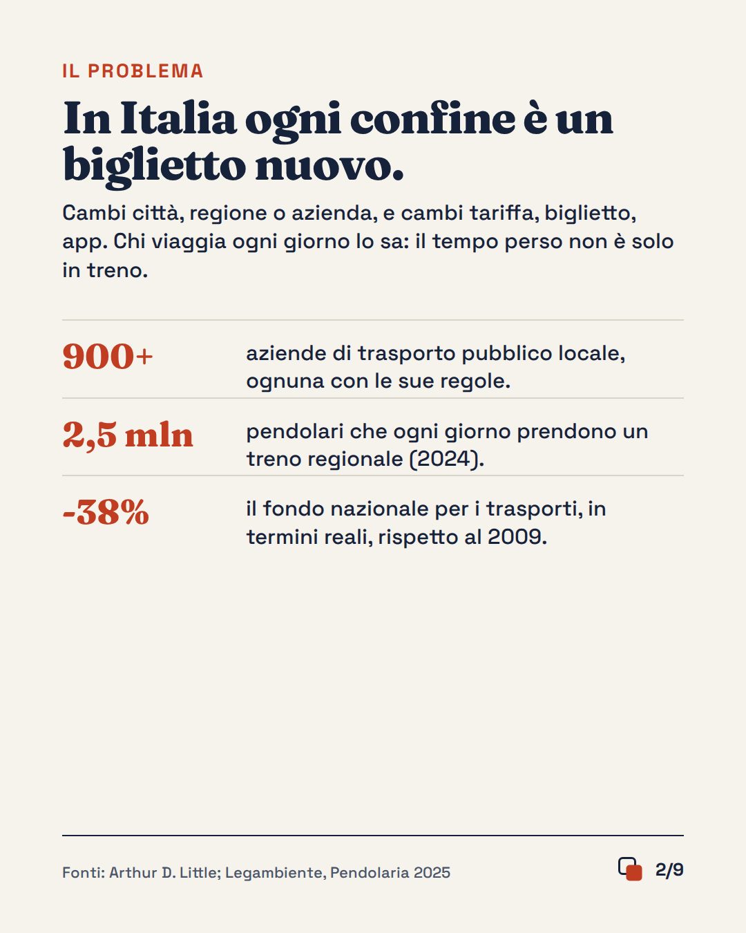 Slide 2 di 9
