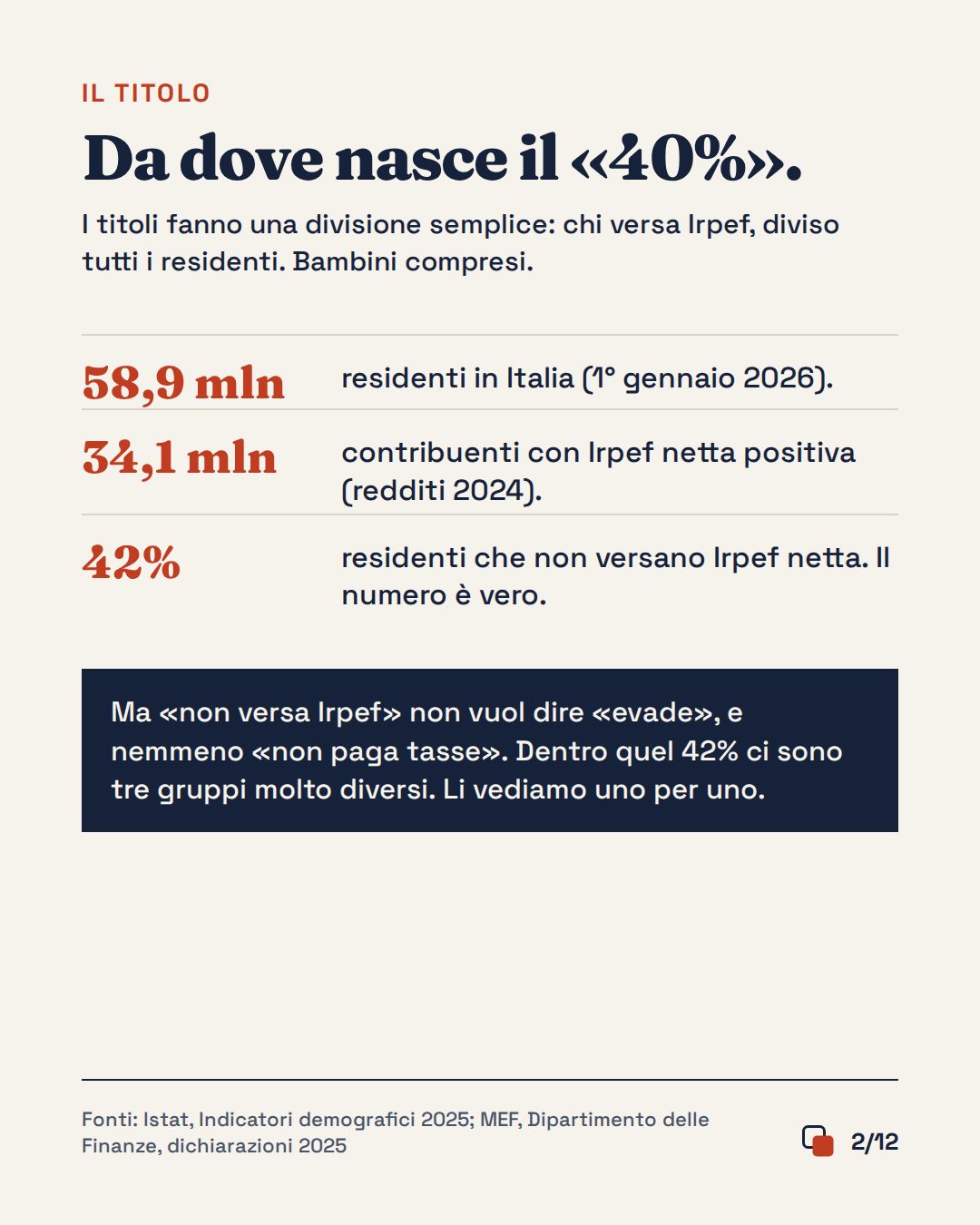 Slide 2 di 12