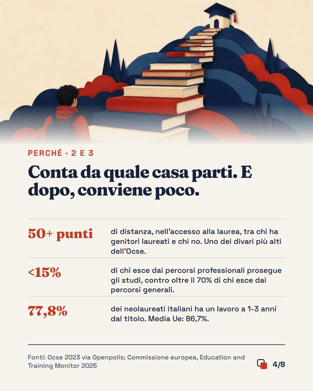 Slide 4 di 8