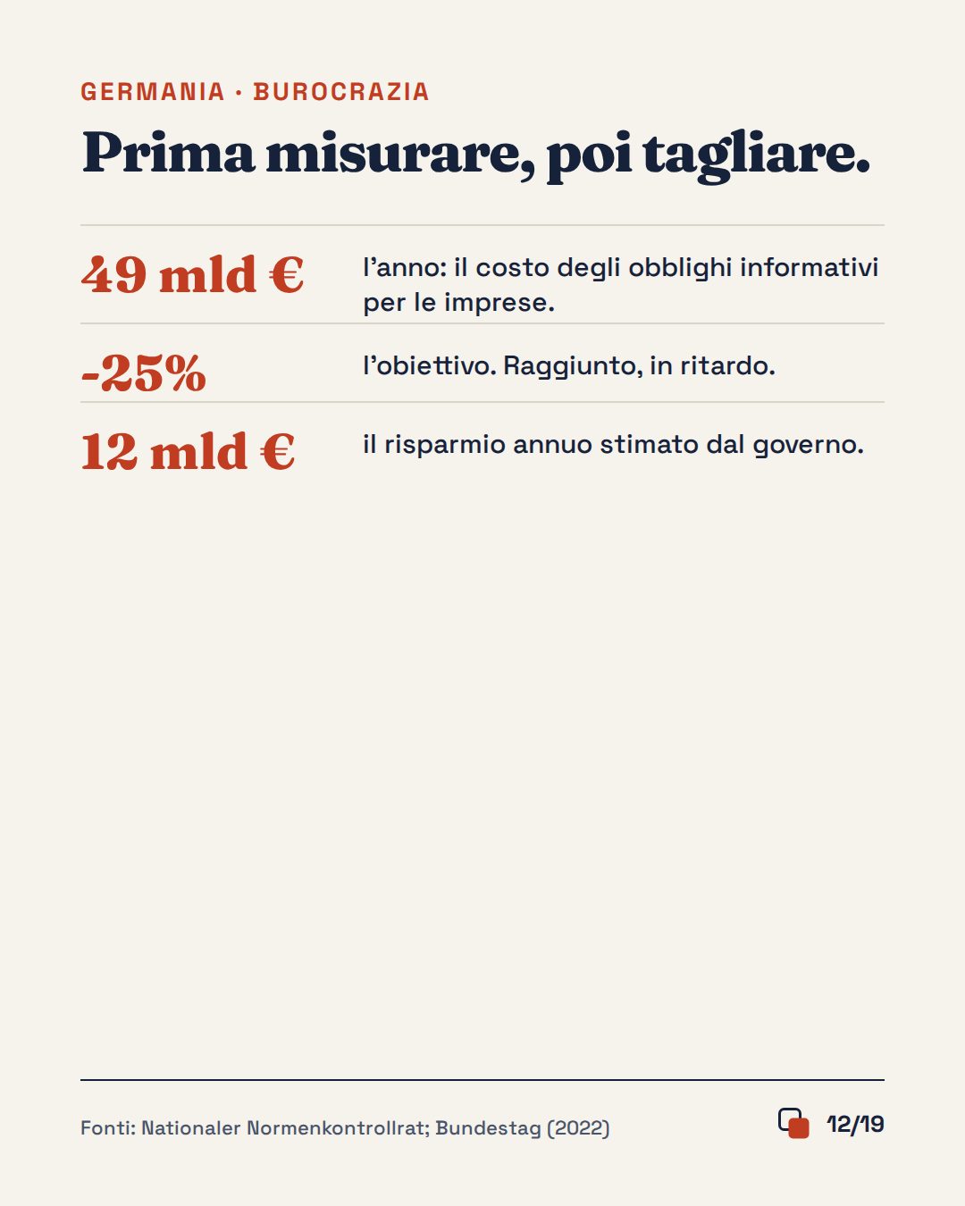 Slide 12 di 19