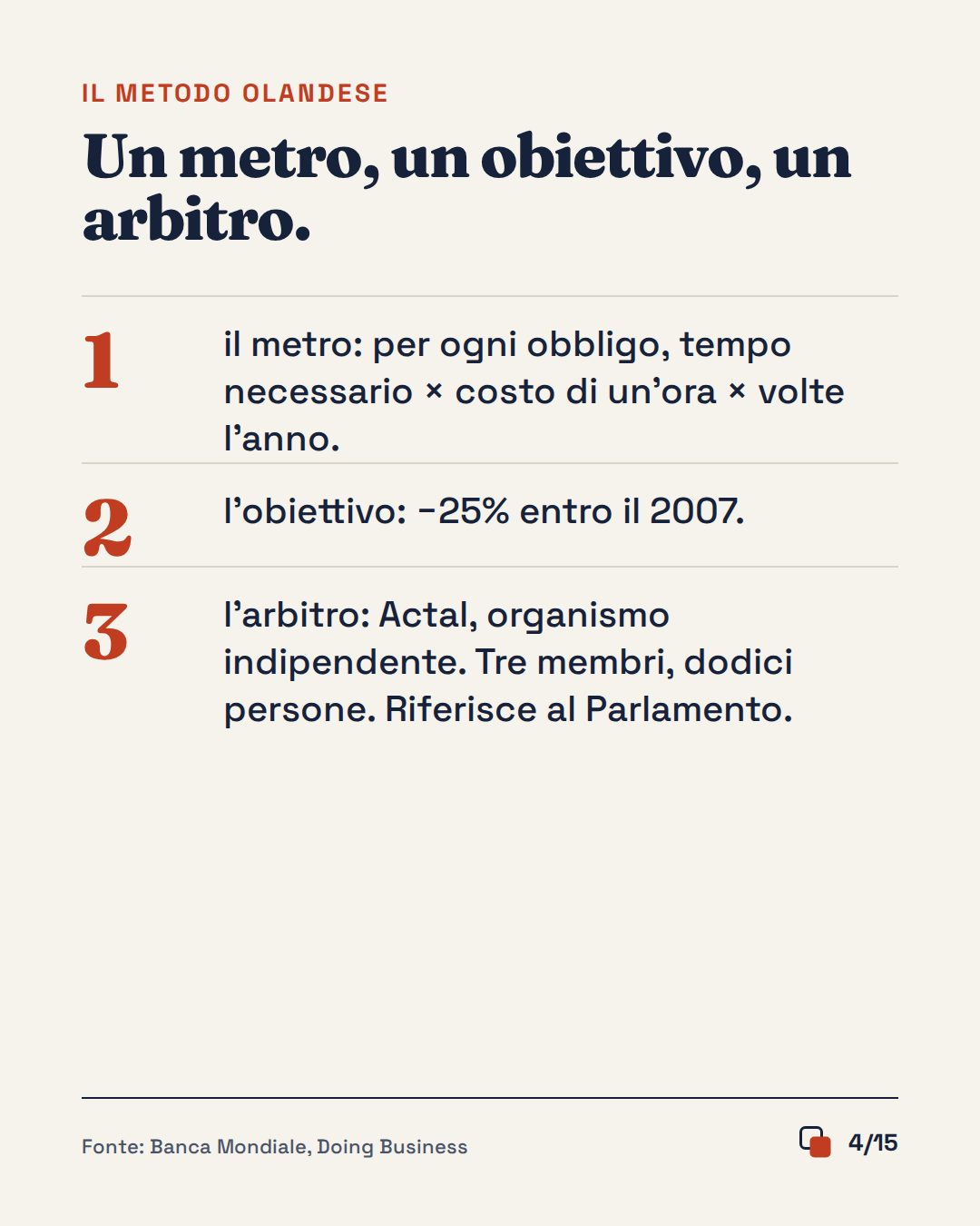 Slide 4 di 15