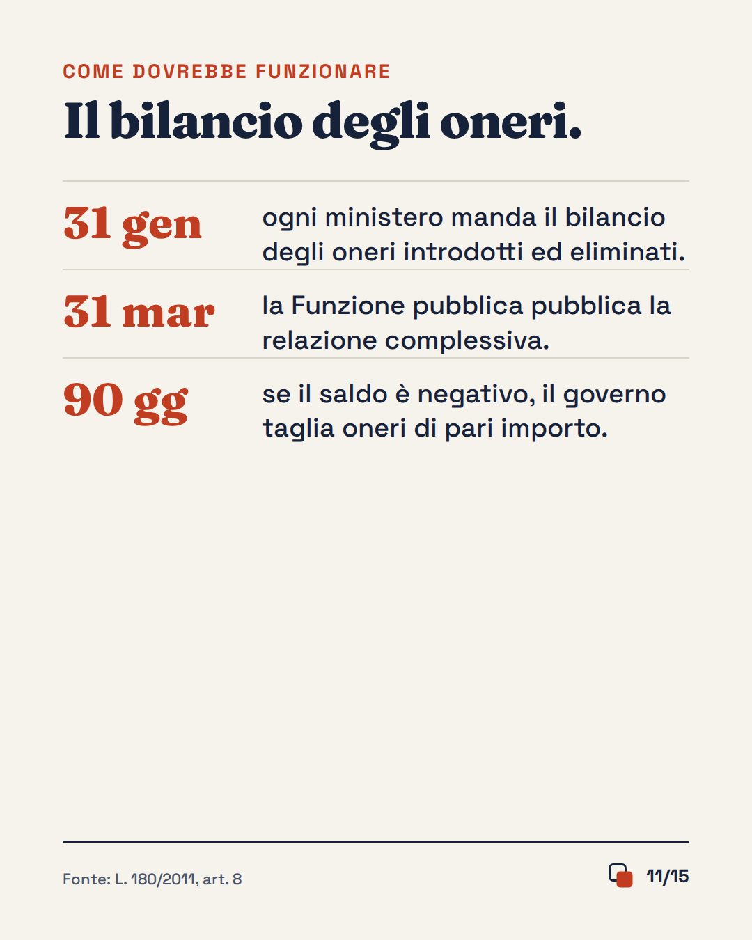 Slide 11 di 15