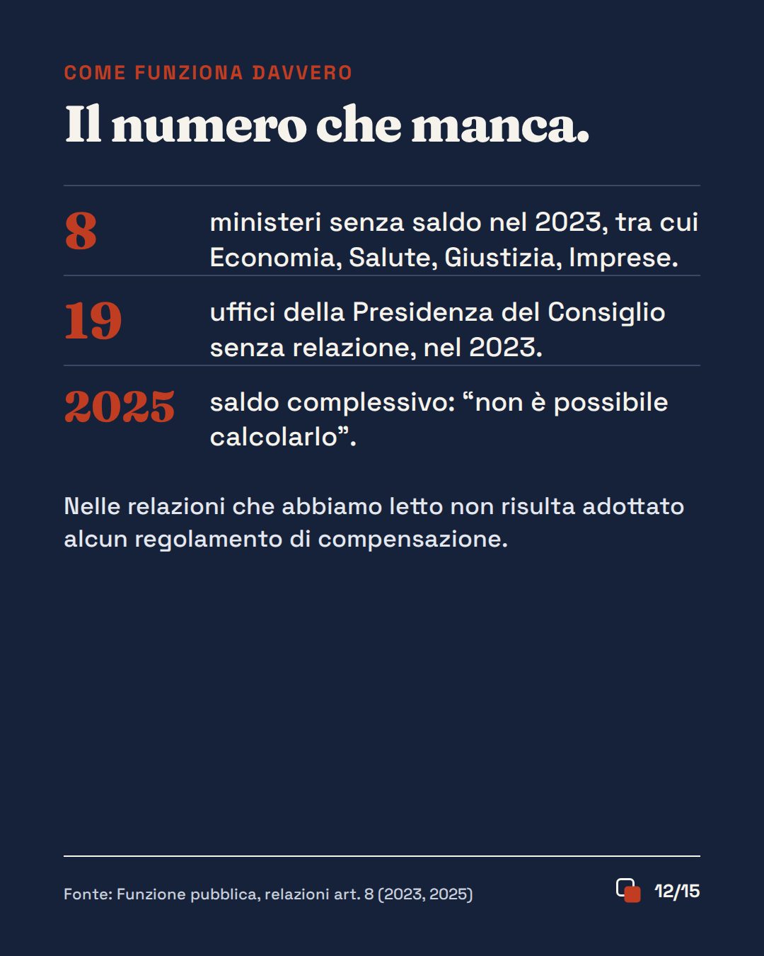 Slide 12 di 15