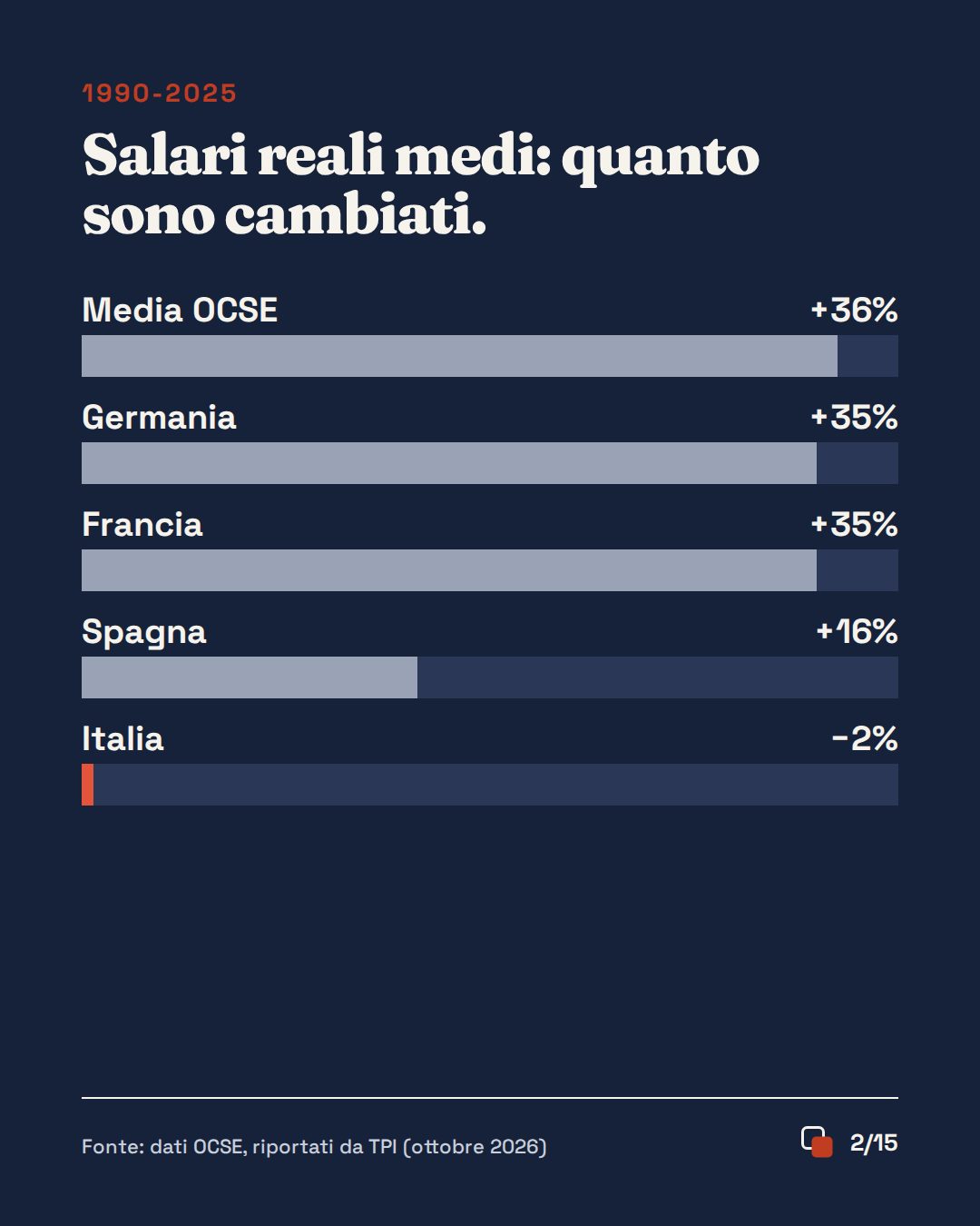 Slide 2 di 15