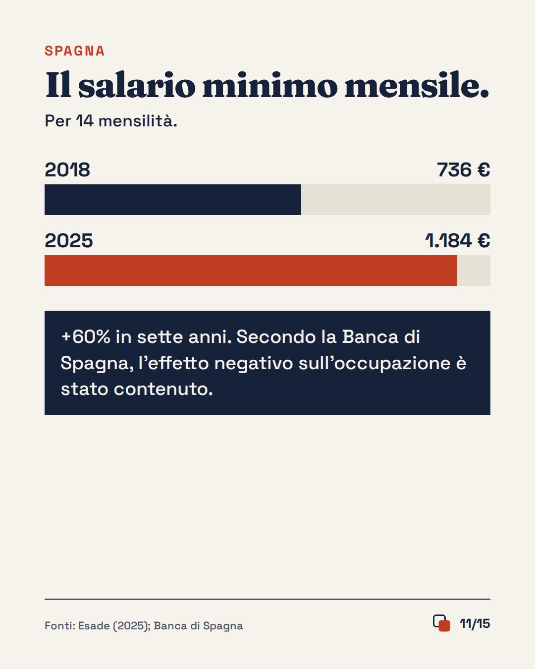 Slide 11 di 15