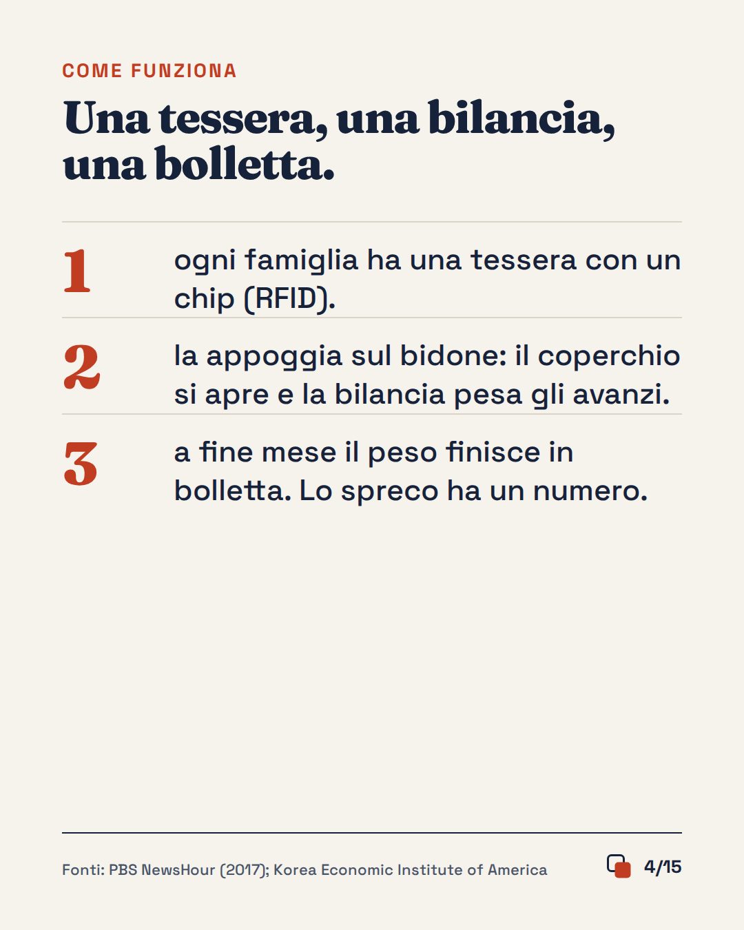 Slide 4 di 15