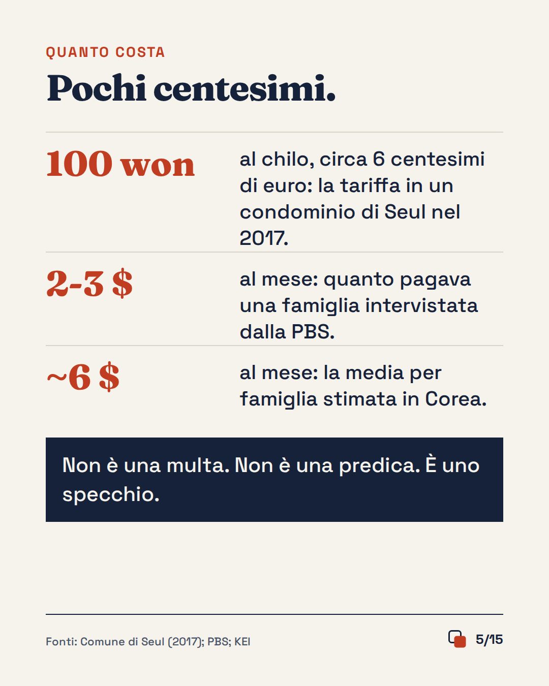 Slide 5 di 15