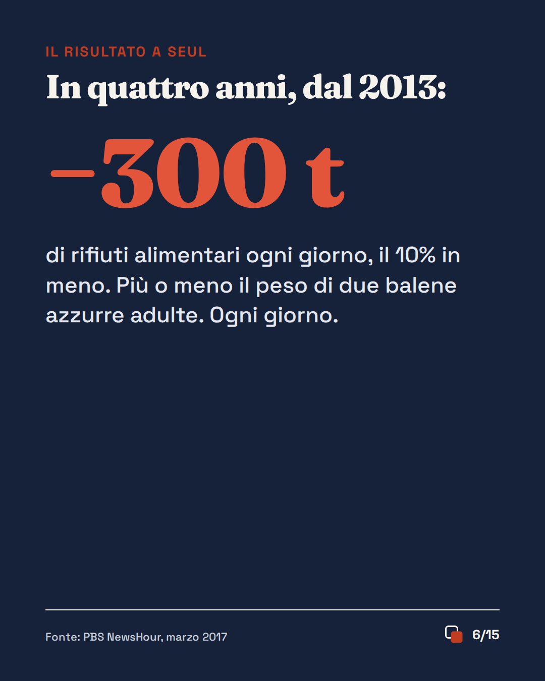 Slide 6 di 15