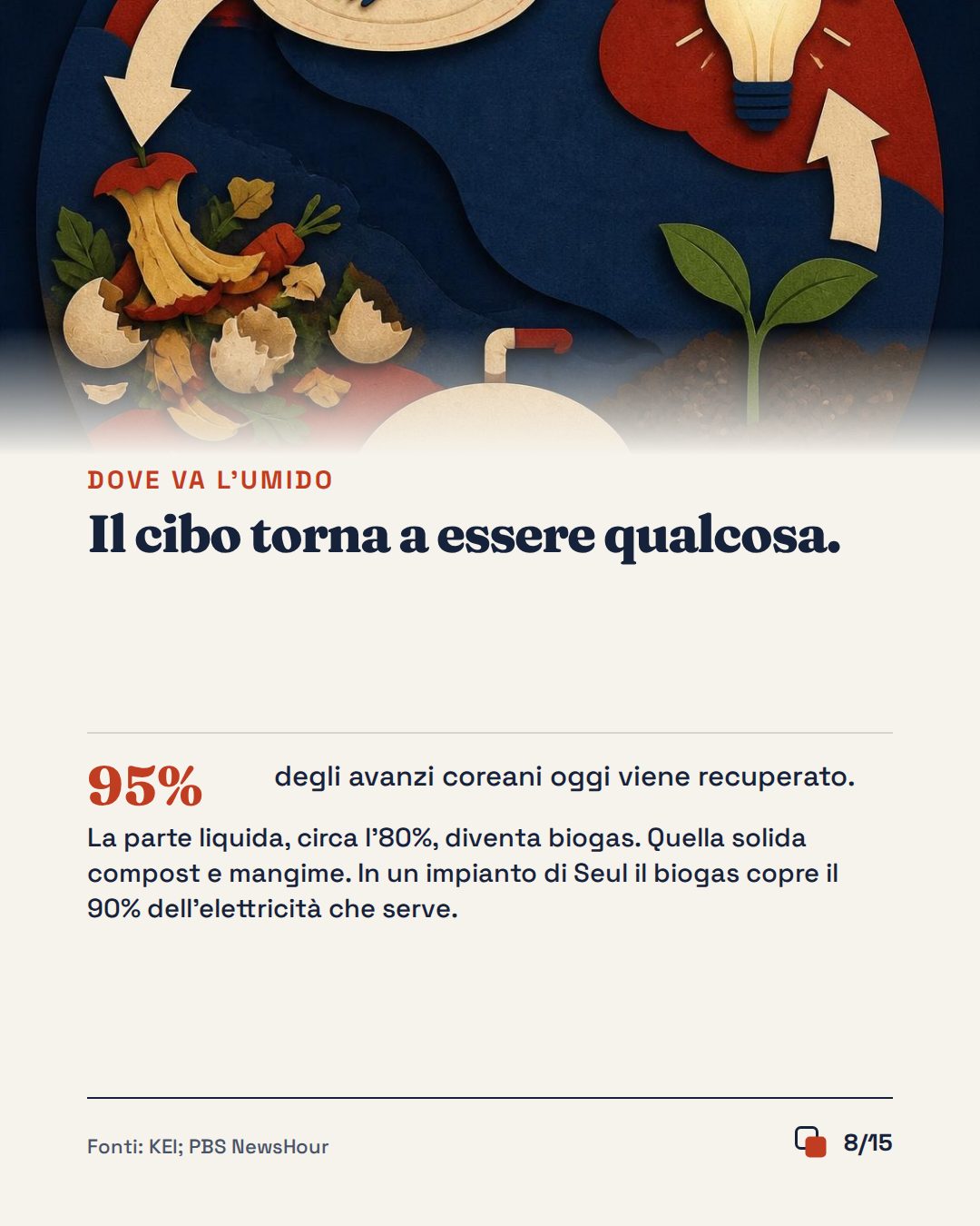 Slide 8 di 15