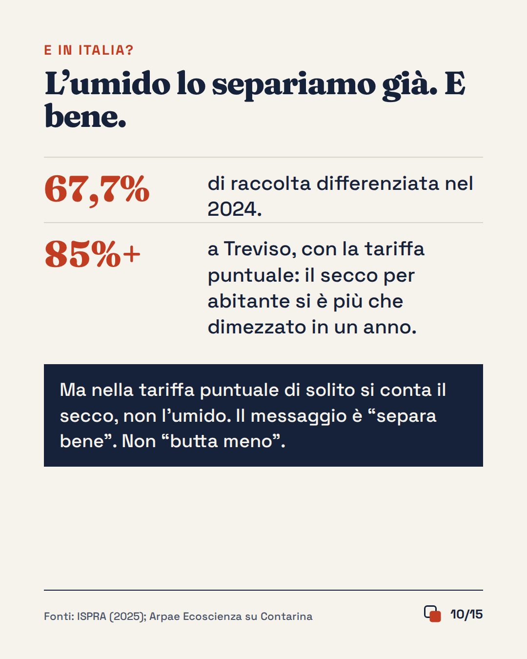 Slide 10 di 15