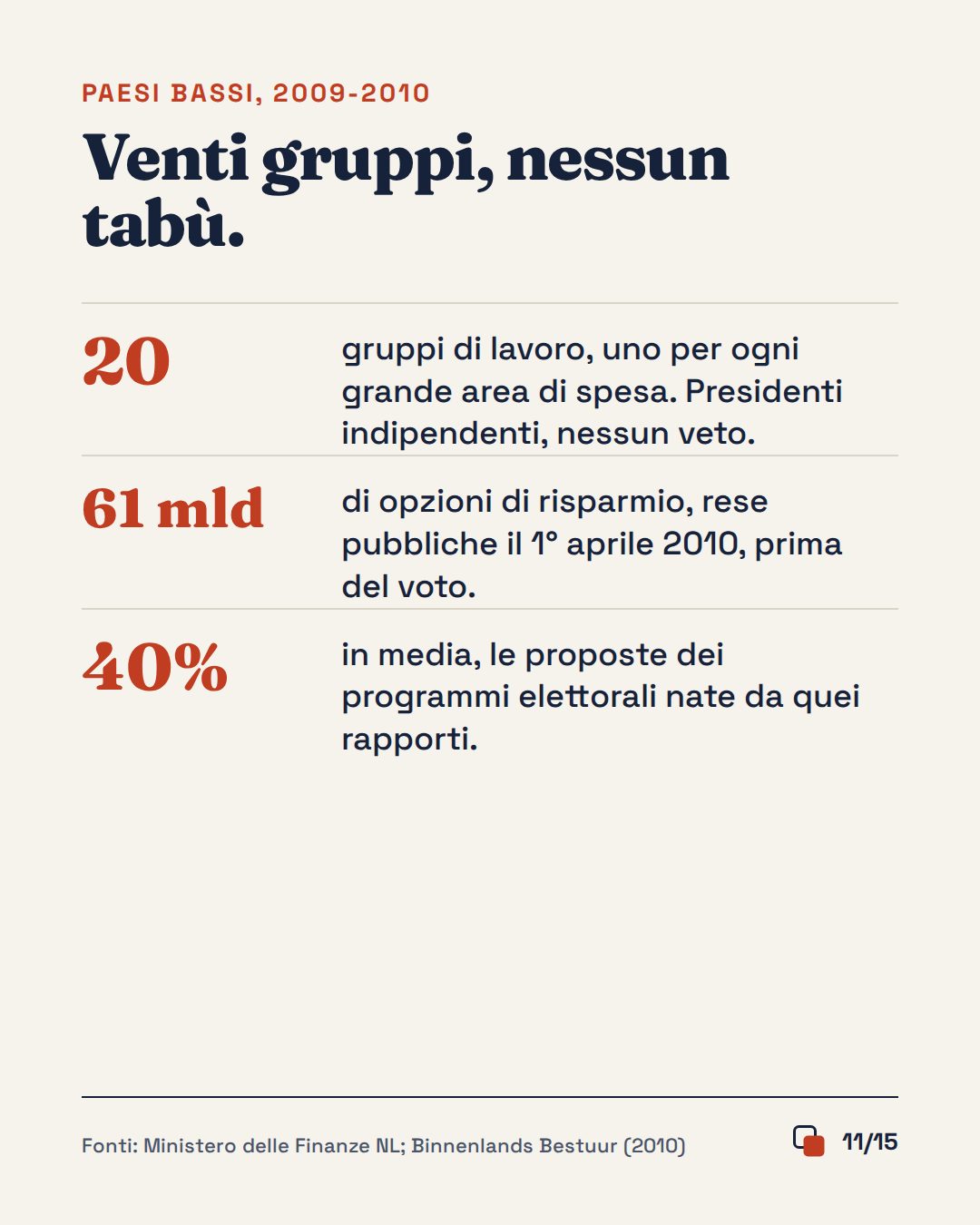 Slide 11 di 15
